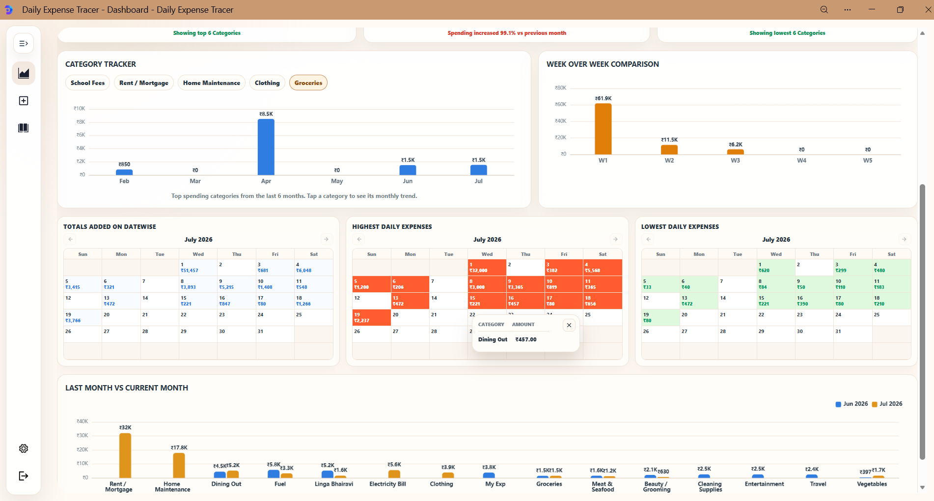 Daily Expense Tracer dashboard showing category trends, weekly comparisons, spending calendars, and month-to-month category totals.